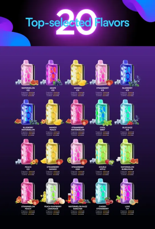 Vozol Rave 40000 Puffs – Poradnik Dla Hurtowników: Najlepsza Cena i Darmowa Wysyłka w UE! 2 Vozol Rave 40000 Puffs Jednorazowy Vape 40K z Podwójnym Trybem Mocy – Darmowa Wysyłka z Magazynu UE